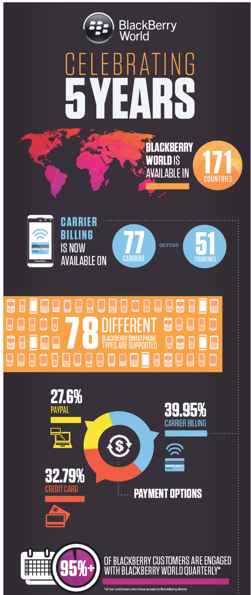 Cosmic_BBW5year_Infographic_Presentation_Mar27.indd